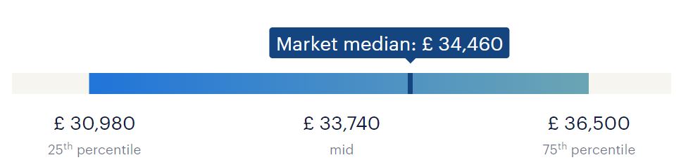 nurse-salary-checker-how-much-are-nurses-paid-randstad-uk